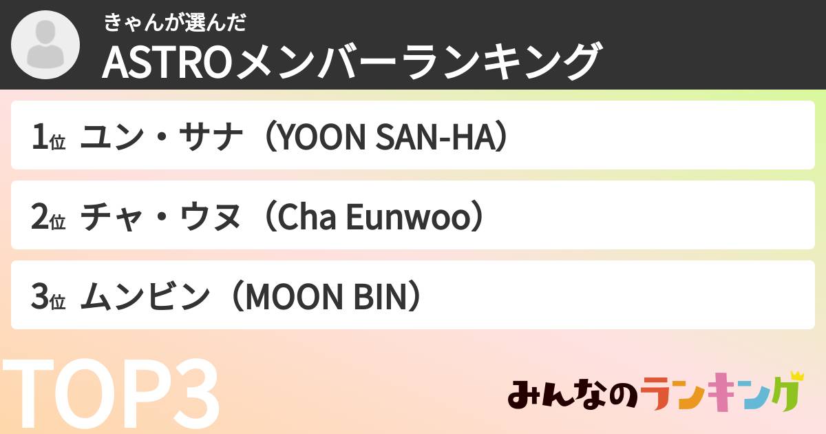 きゃんさんの「ASTROメンバーランキング」
