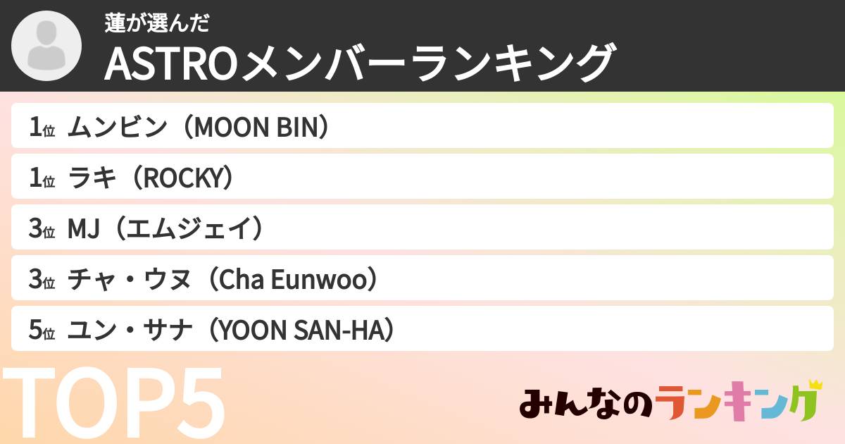 蓮さんの「ASTROメンバーランキング」