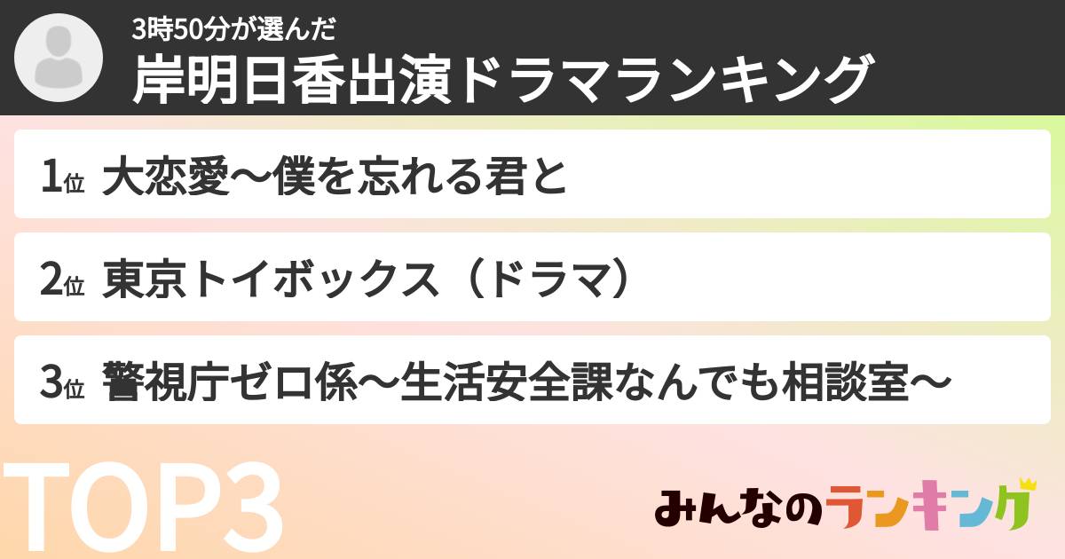 3時50分さんの「岸明日香出演ドラマランキング」