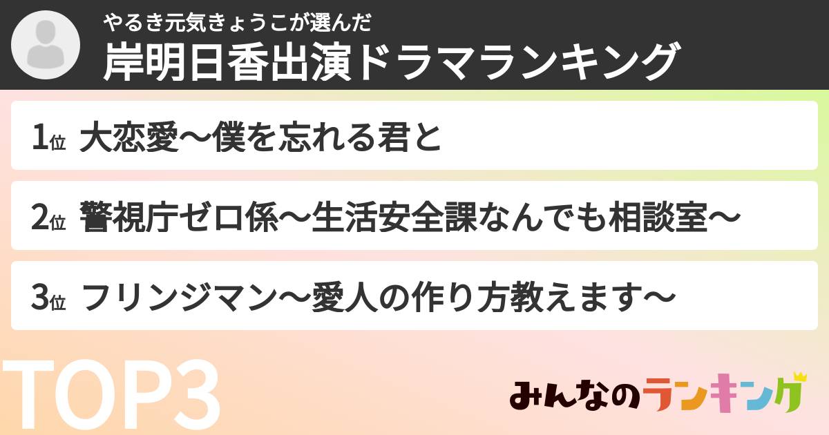 やるき元気きょうこさんの「岸明日香出演ドラマランキング」
