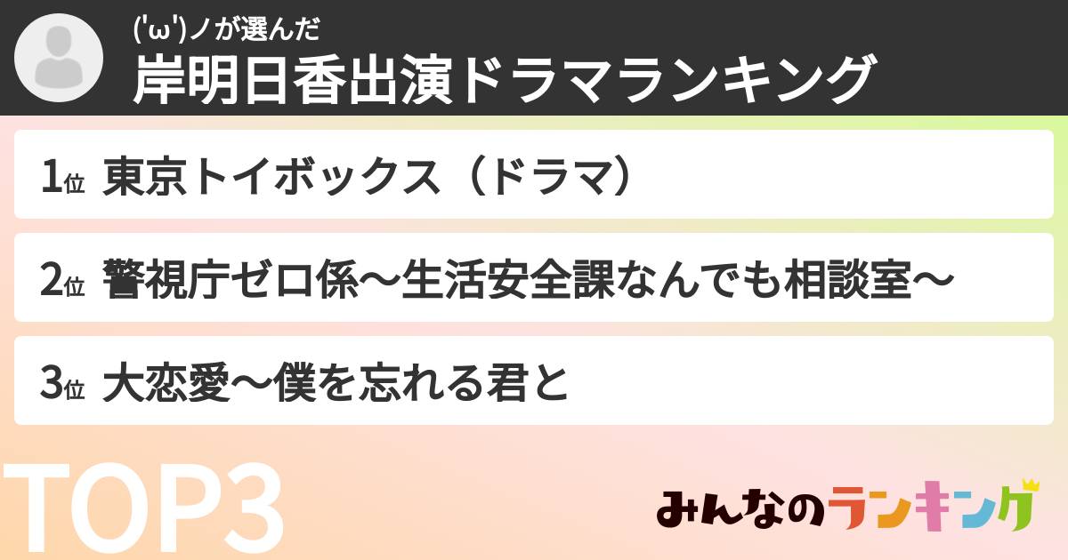 ('ω')ノさんの「岸明日香出演ドラマランキング」