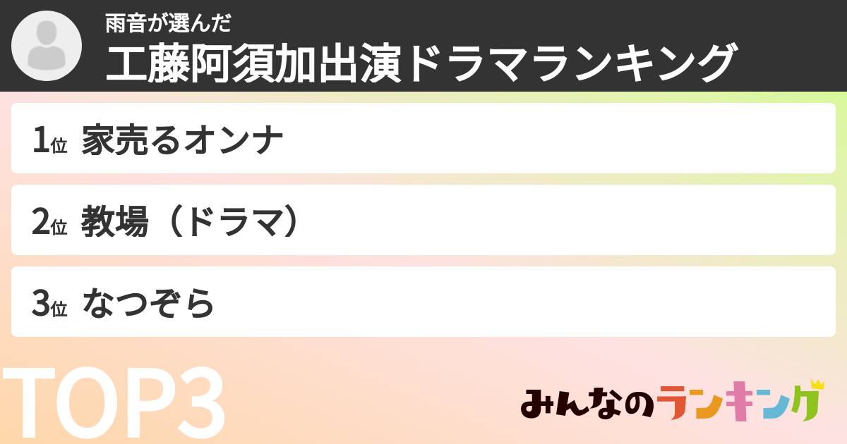 雨音さんの「工藤阿須加出演ドラマランキング」