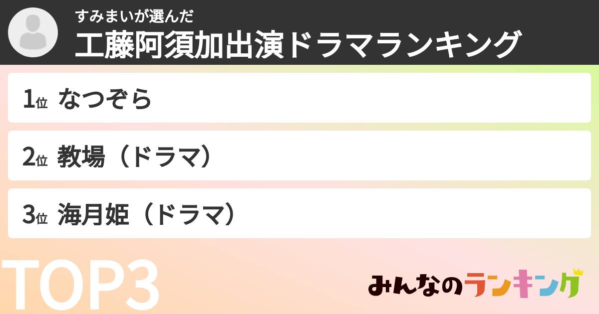 すみまいさんの「工藤阿須加出演ドラマランキング」
