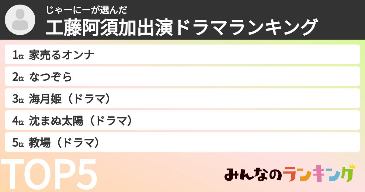 じゃーにーさんの「工藤阿須加出演ドラマランキング」