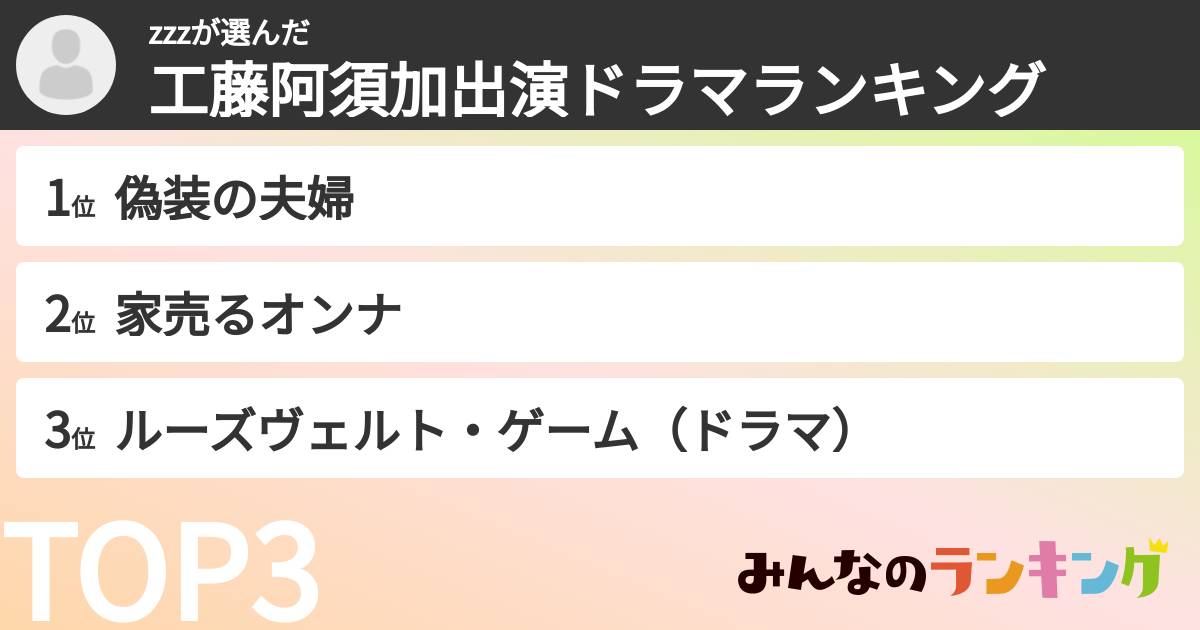zzzさんの「工藤阿須加出演ドラマランキング」