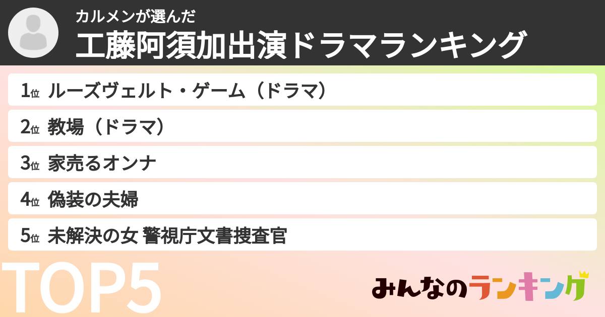 カルメンさんの「工藤阿須加出演ドラマランキング」