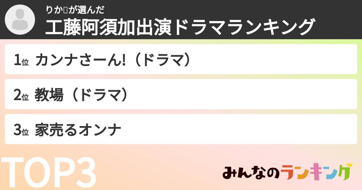 りか🌃さんの「工藤阿須加出演ドラマランキング」