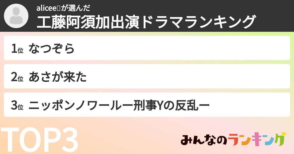 alicee💝さんの「工藤阿須加出演ドラマランキング」