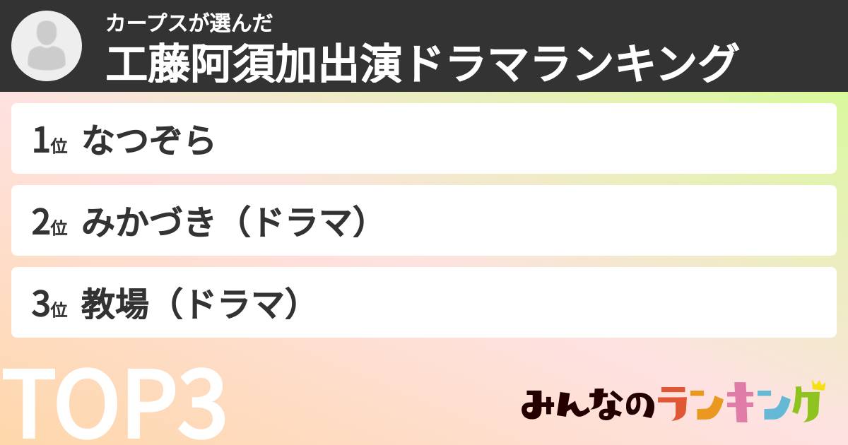 カープスさんの「工藤阿須加出演ドラマランキング」
