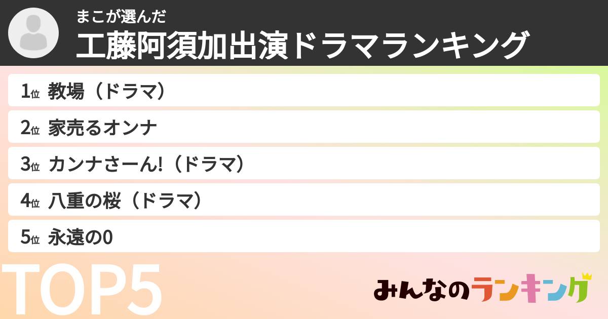 まこさんの「工藤阿須加出演ドラマランキング」