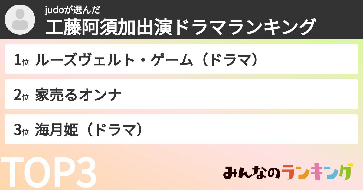 judoさんの「工藤阿須加出演ドラマランキング」