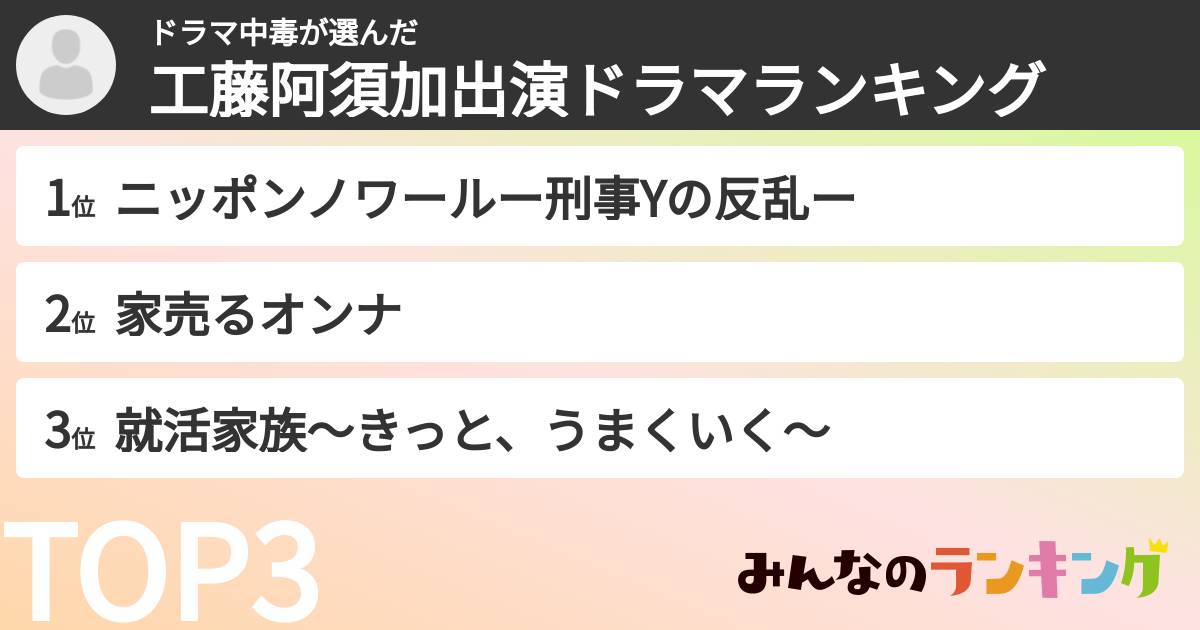 ドラマ中毒さんの「工藤阿須加出演ドラマランキング」