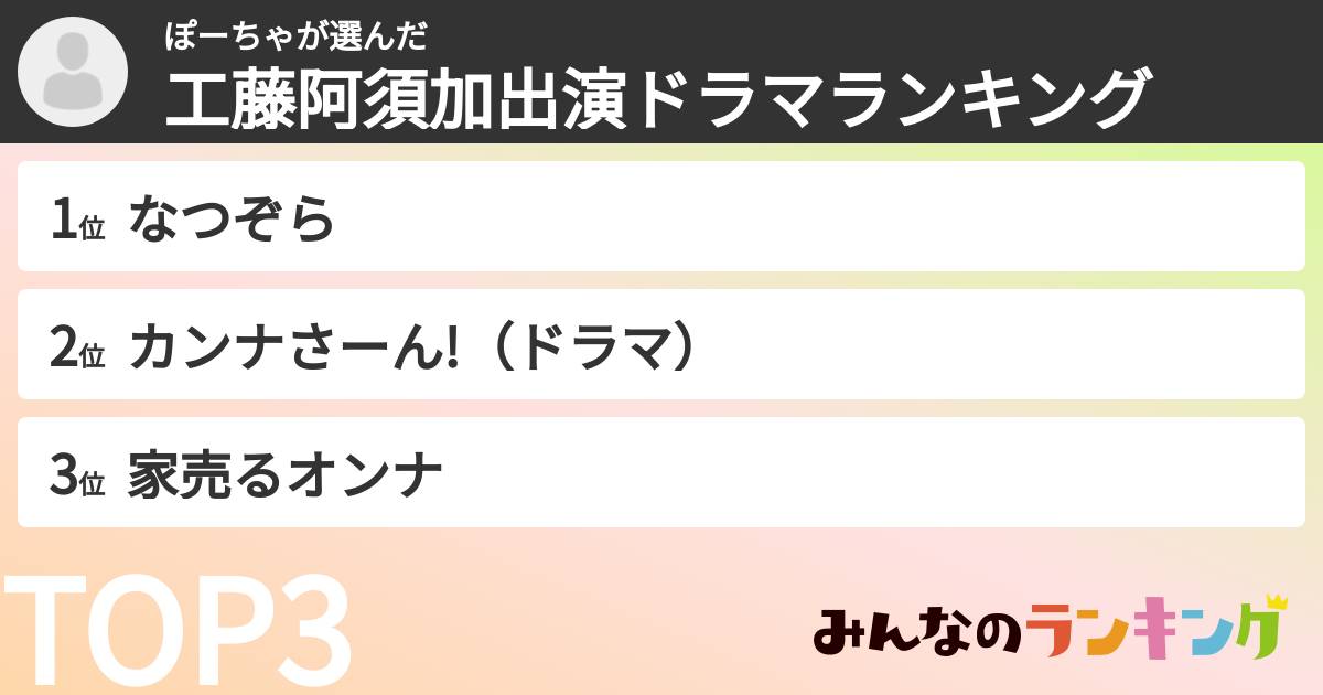 ぽーちゃさんの「工藤阿須加出演ドラマランキング」