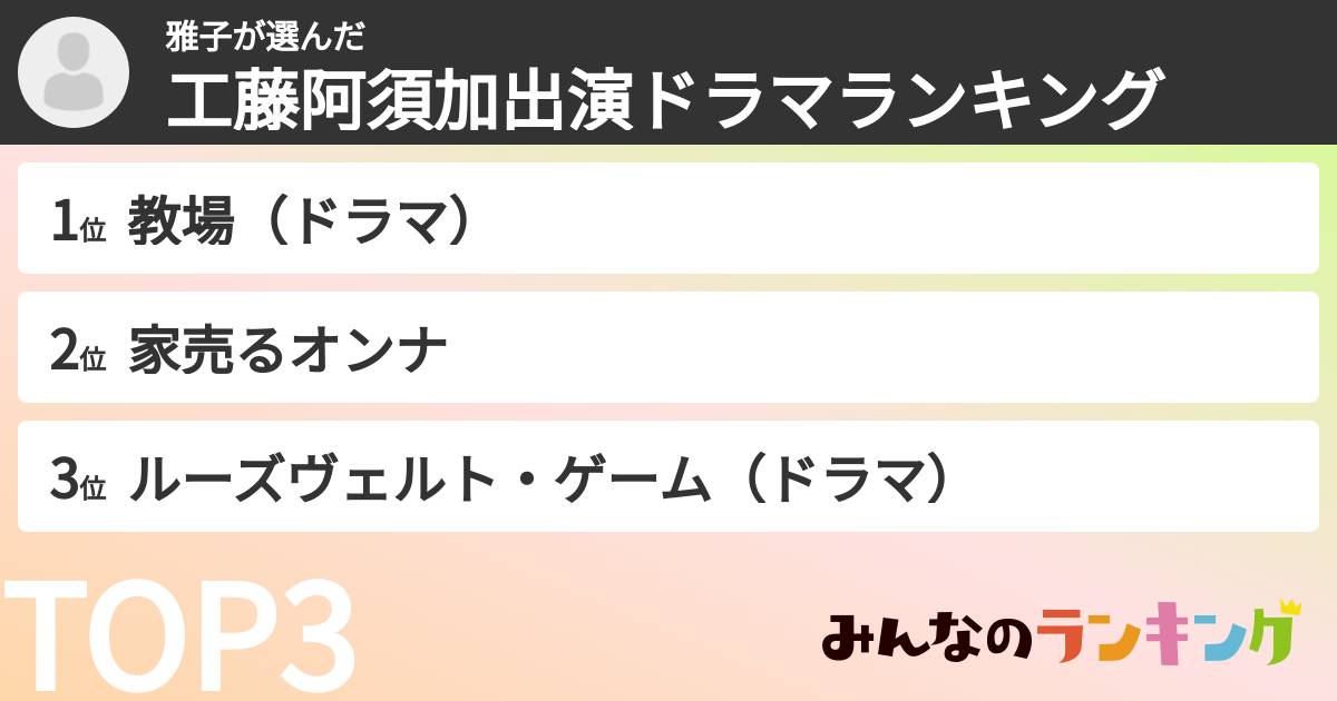 雅子さんの「工藤阿須加出演ドラマランキング」