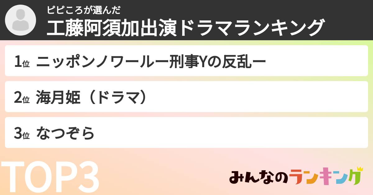 ピピころさんの「工藤阿須加出演ドラマランキング」