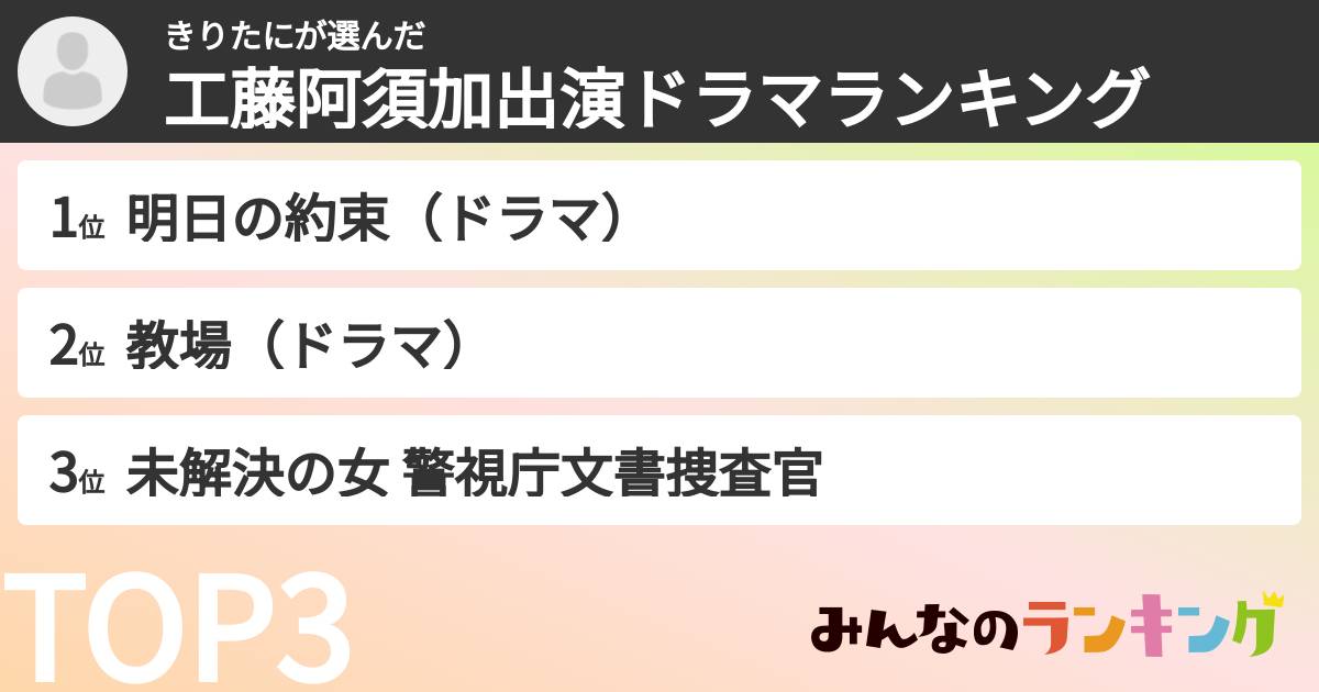 きりたにさんの「工藤阿須加出演ドラマランキング」