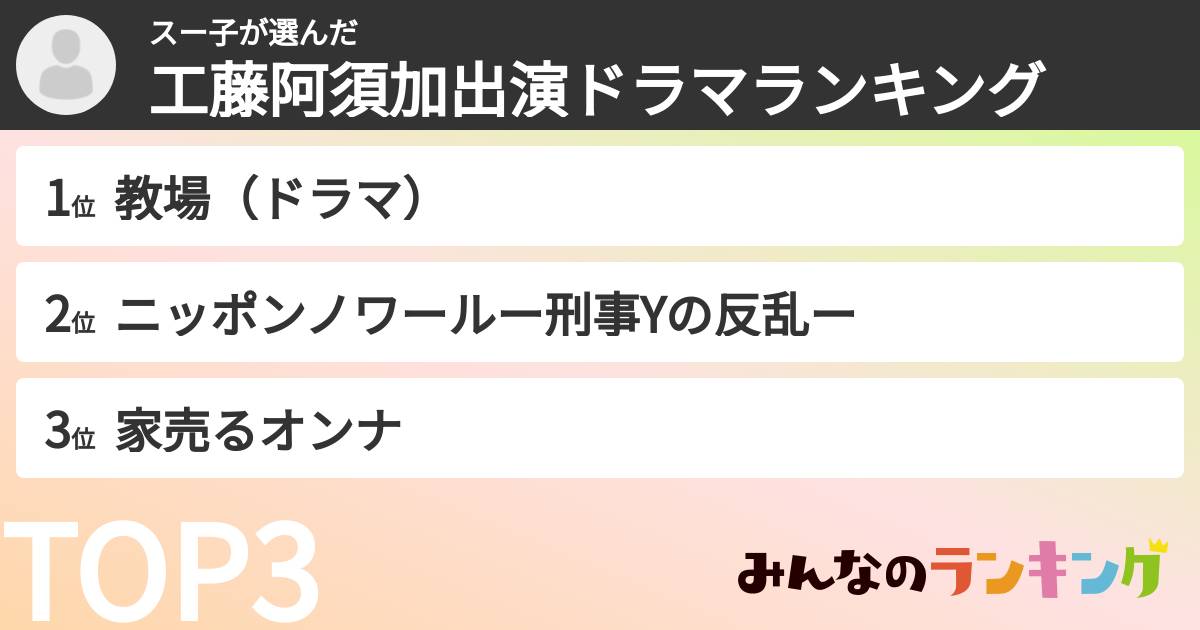 スー子さんの「工藤阿須加出演ドラマランキング」