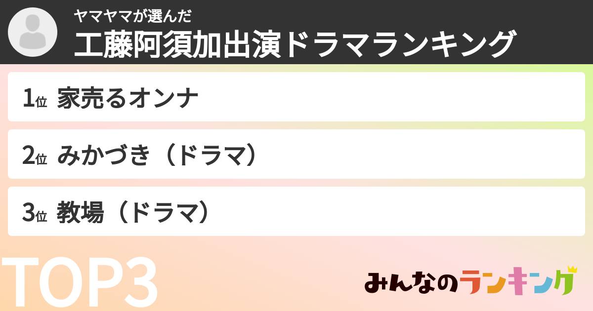 ヤマヤマさんの「工藤阿須加出演ドラマランキング」