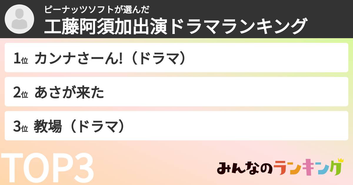 ピーナッツソフトさんの「工藤阿須加出演ドラマランキング」