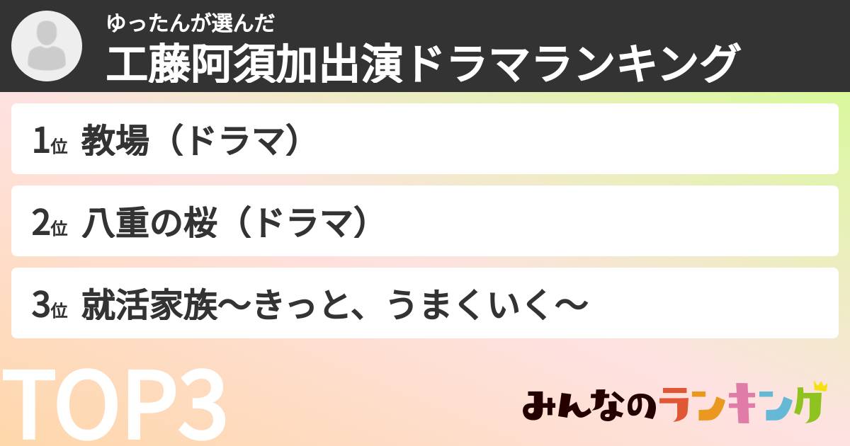 ゆったんさんの「工藤阿須加出演ドラマランキング」
