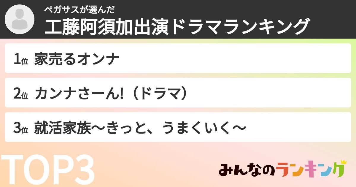 ペガサスさんの「工藤阿須加出演ドラマランキング」