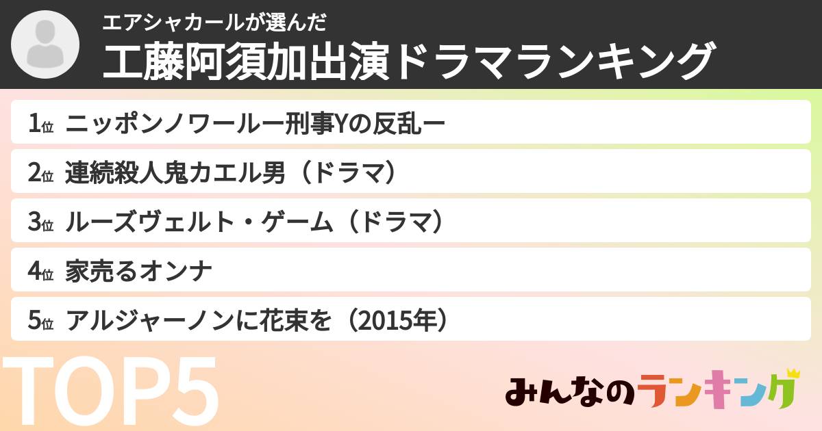 エアシャカールさんの「工藤阿須加出演ドラマランキング」