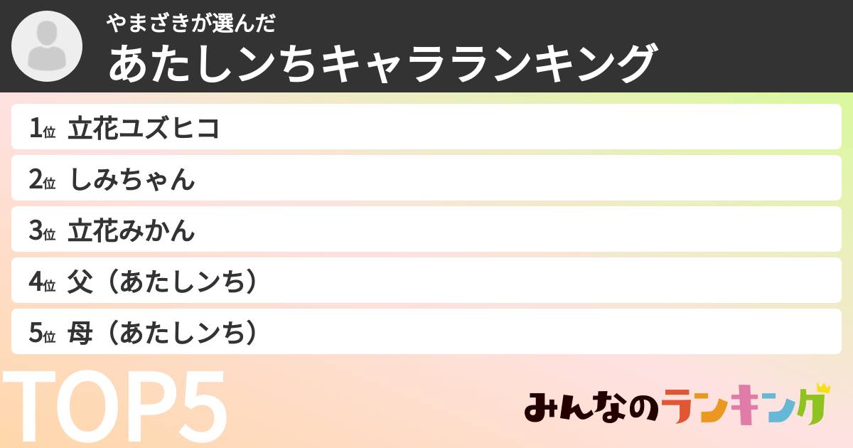 やまざきさんの「あたしンちキャラランキング」