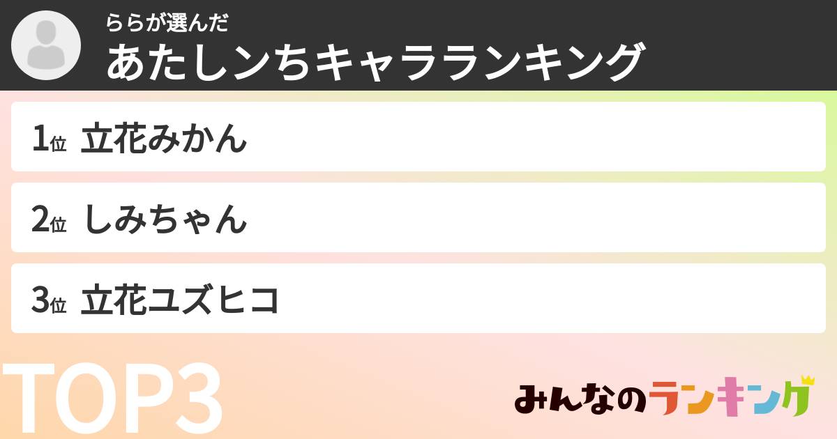 ららさんの「あたしンちキャラランキング」