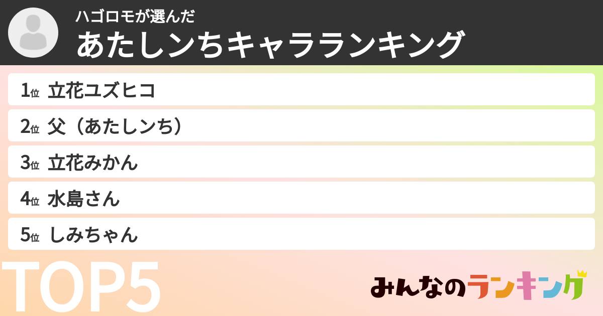 ハゴロモさんの「あたしンちキャラランキング」