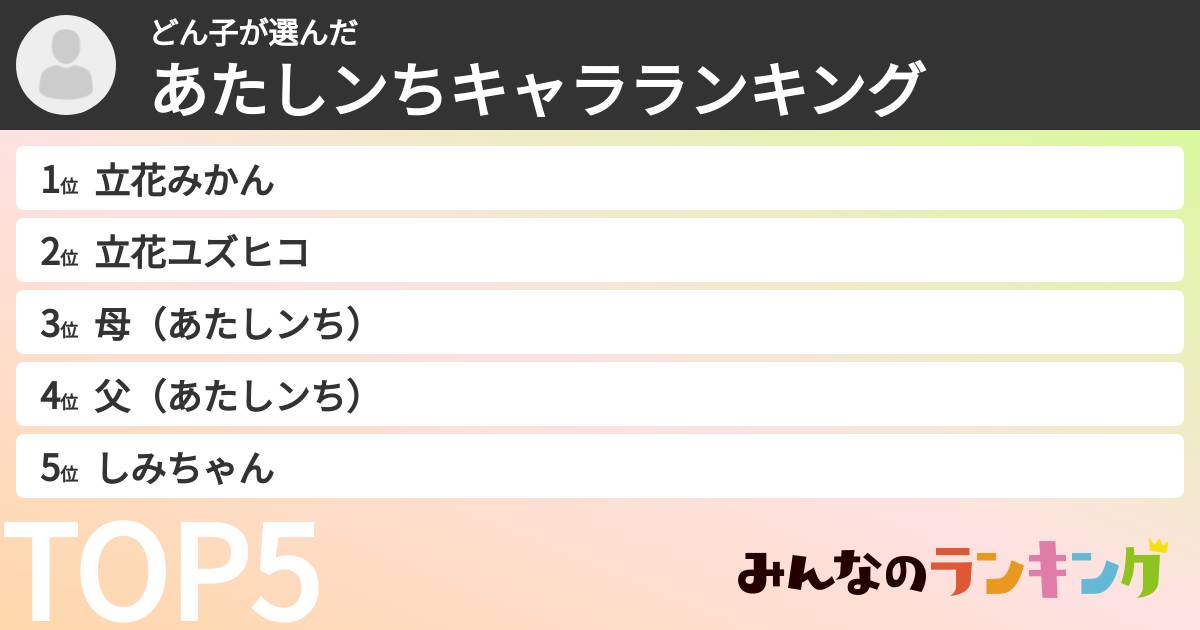 どん子さんの「あたしンちキャラランキング」