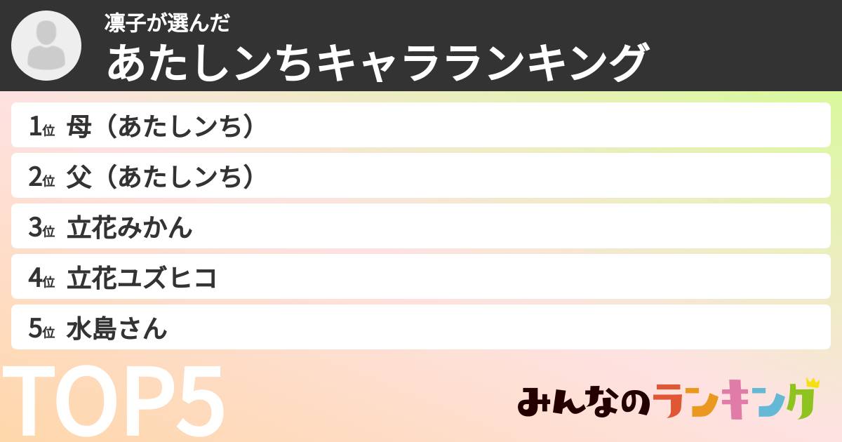 凛子さんの「あたしンちキャラランキング」
