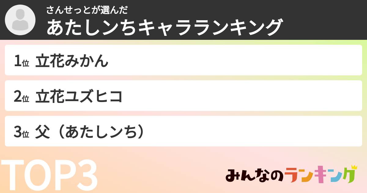 さんせっとさんの「あたしンちキャラランキング」