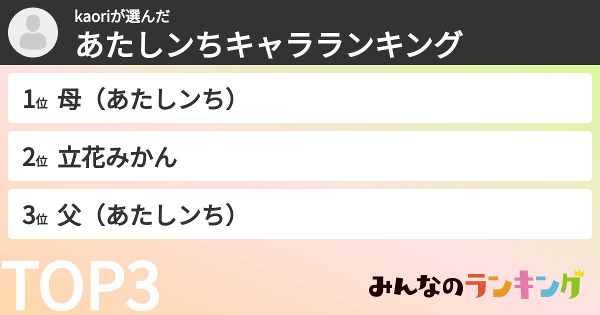 kaoriさんの「あたしンちキャラランキング」