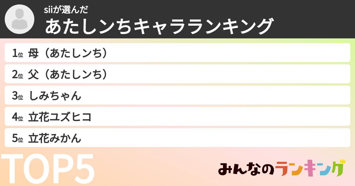 siiさんの「あたしンちキャラランキング」