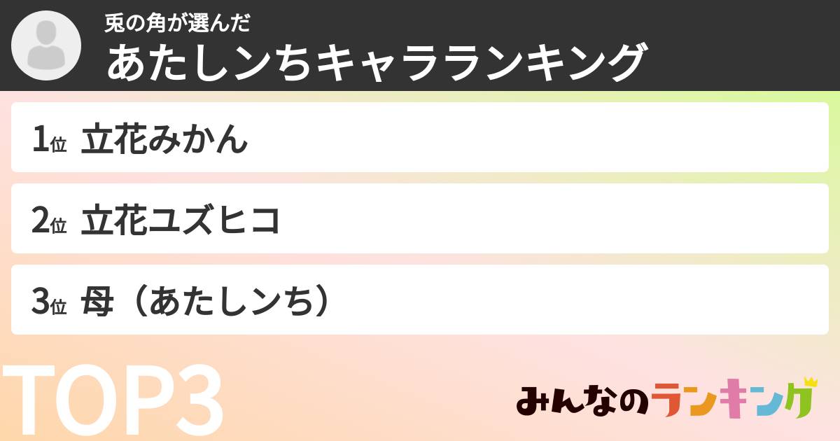 兎の角さんの「あたしンちキャラランキング」