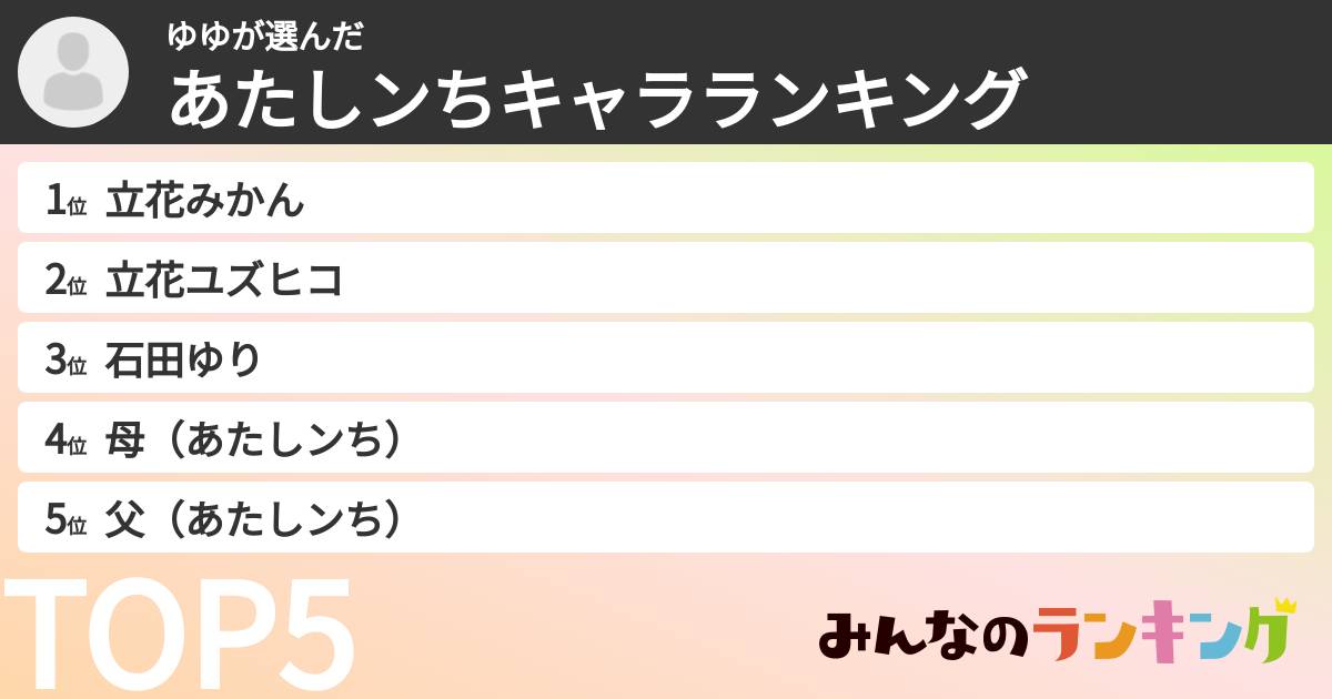 ゆゆさんの「あたしンちキャラランキング」
