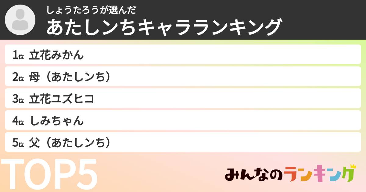 しょうたろうさんの「あたしンちキャラランキング」