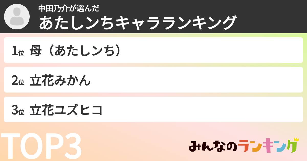 中田乃介さんの「あたしンちキャラランキング」