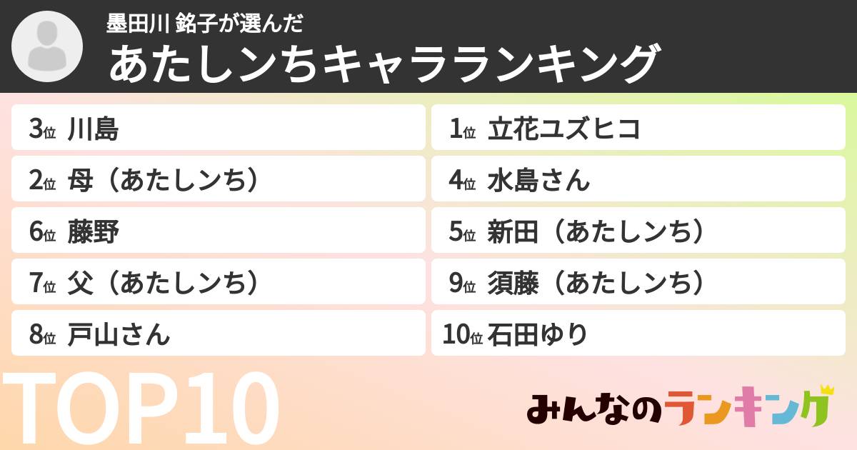 墨田川  銘子さんの「あたしンちキャラランキング」