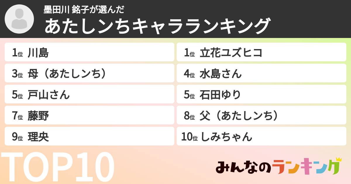 墨田川  銘子さんの「あたしンちキャラランキング」