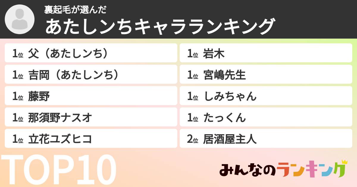裏起毛さんの「あたしンちキャラランキング」