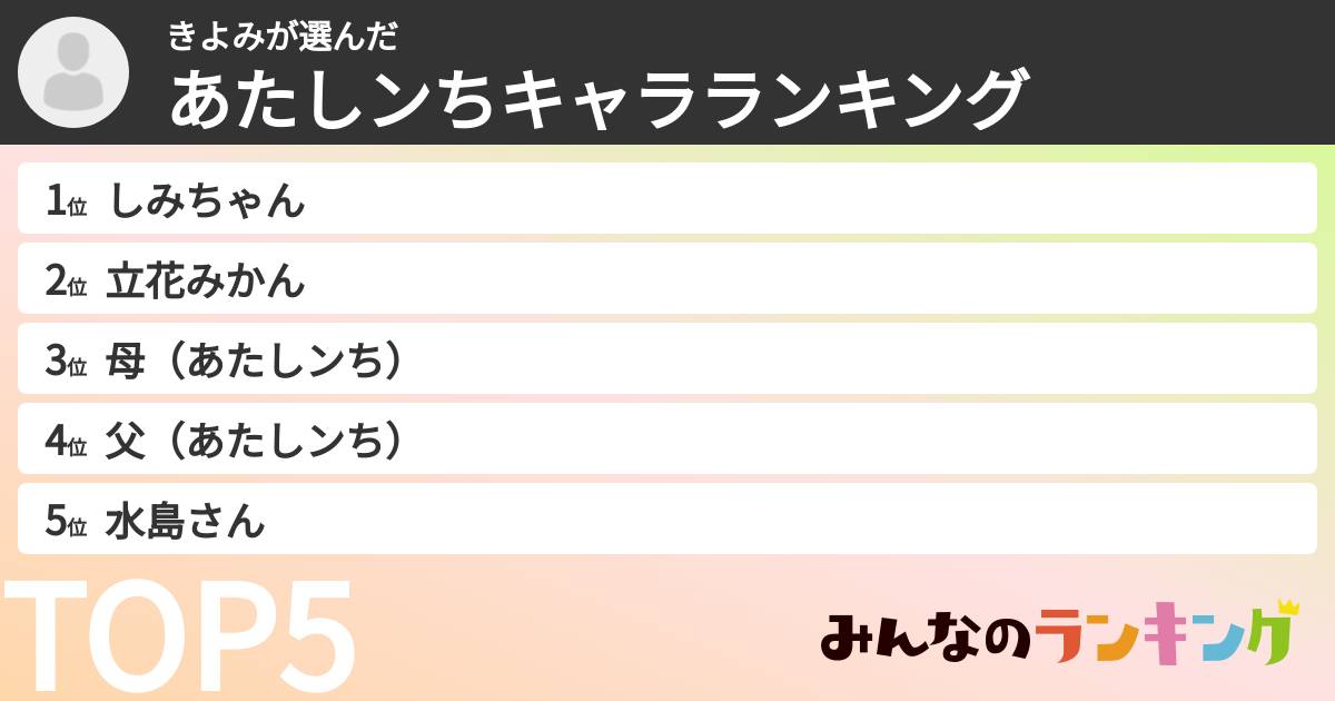きよみさんの「あたしンちキャラランキング」