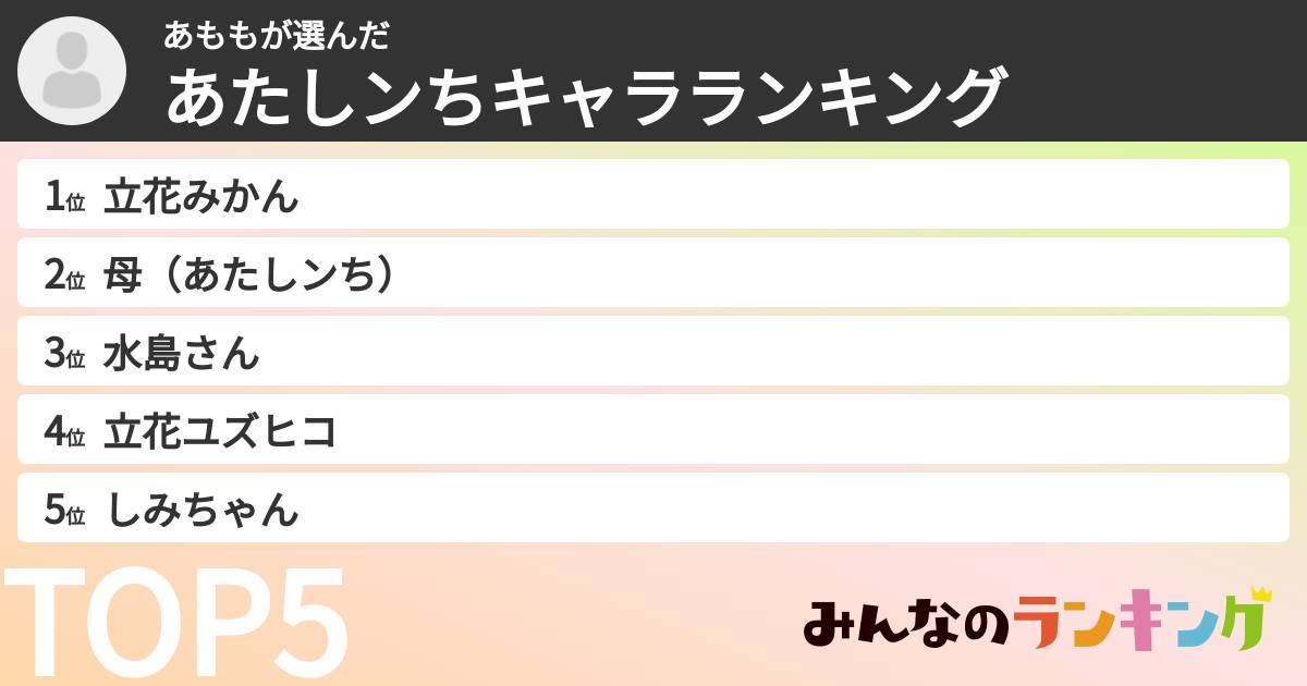 あももさんの「あたしンちキャラランキング」