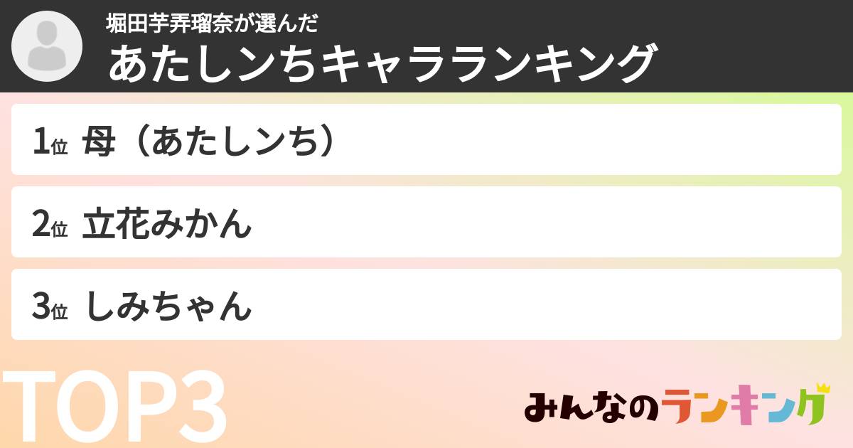 堀田芋弄瑠奈さんの「あたしンちキャラランキング」
