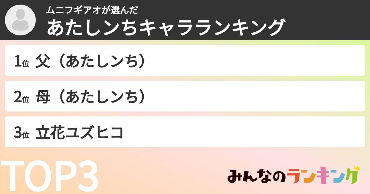 ムニフギアオさんの「あたしンちキャラランキング」