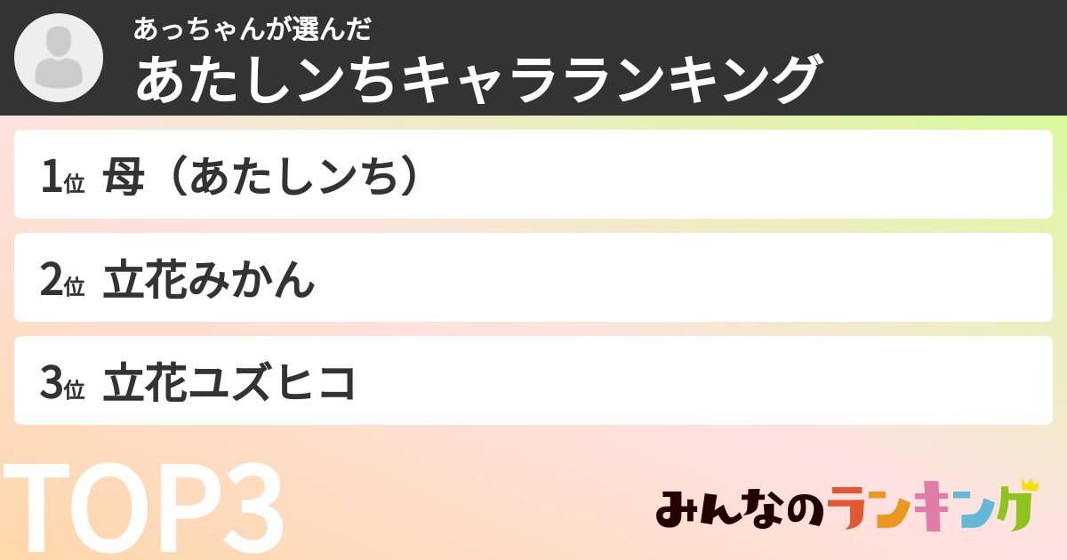 あっちゃんさんの「あたしンちキャラランキング」