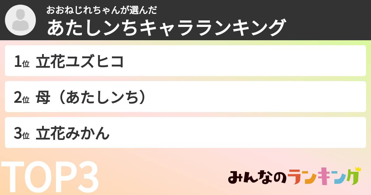 おおねじれちゃんさんの「あたしンちキャラランキング」