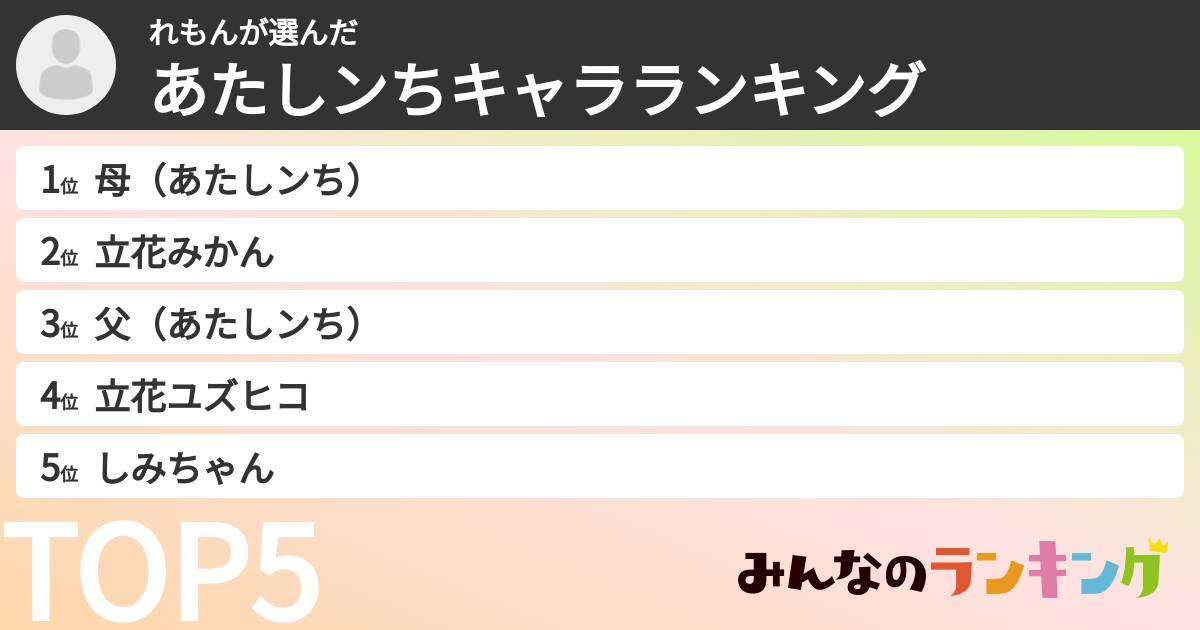 れもんさんの「あたしンちキャラランキング」
