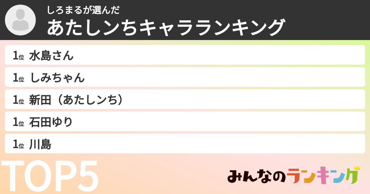 しろまるさんの「あたしンちキャラランキング」