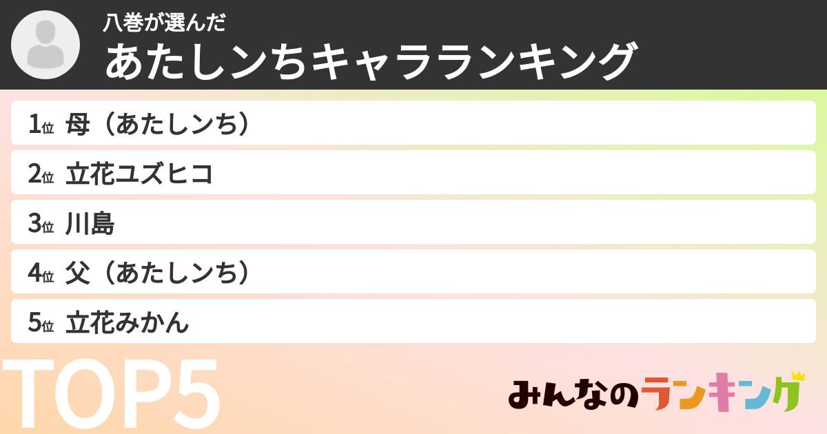 八巻さんの「あたしンちキャラランキング」